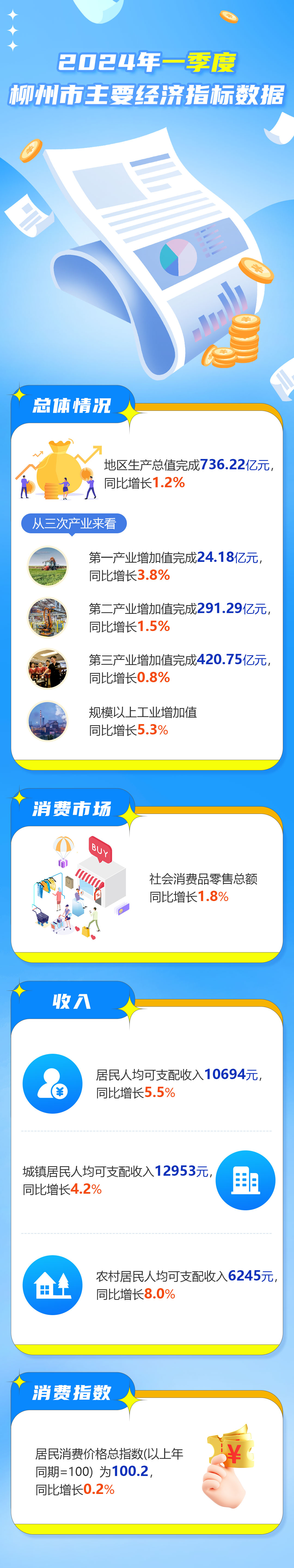 2024年柳州市人口_2024年广西各市增速目标:南宁增速5%,梧州增速7%,柳州增速垫底(2)