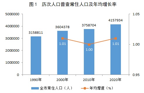 柳州人口有多少_微数据柳州最新人口数据出炉!广西男女比例竟已达到…