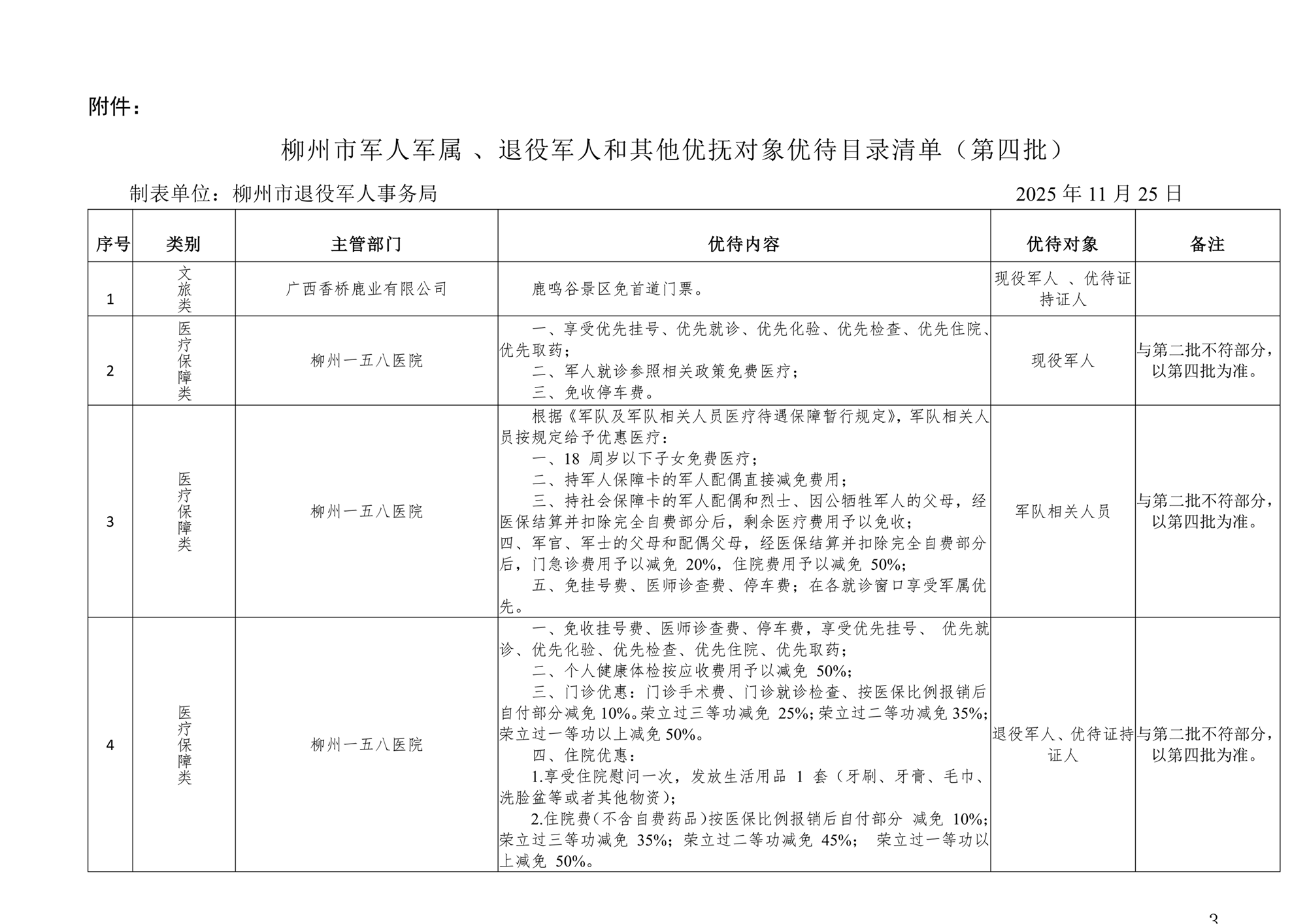 柳州市退役军人事务局关于公布第四批军人军属退役军人和其他优抚对象优待目录清单的通知_01.png